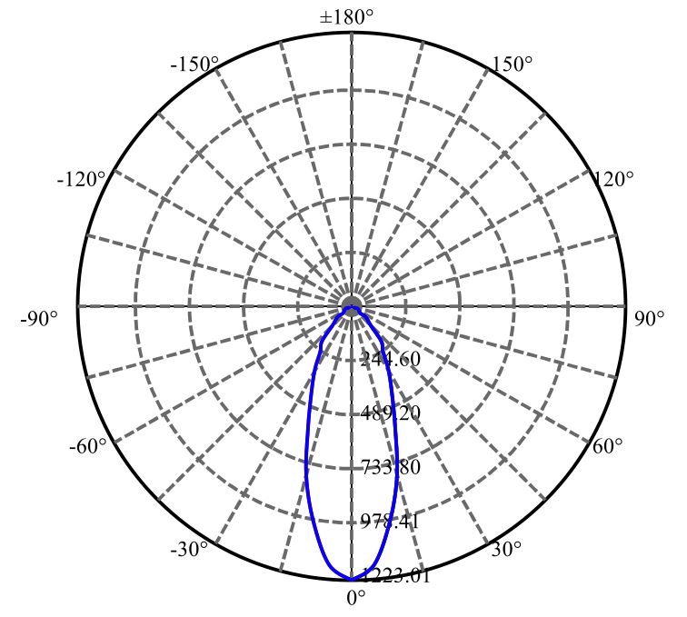 Nata Lighting Company Limited - Plastic Reflector